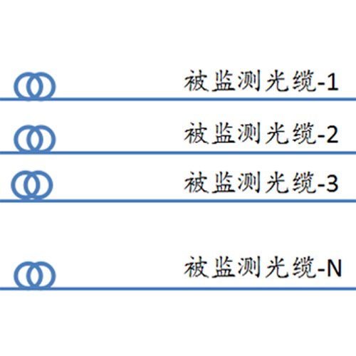 光纜檢測系統(tǒng)光源